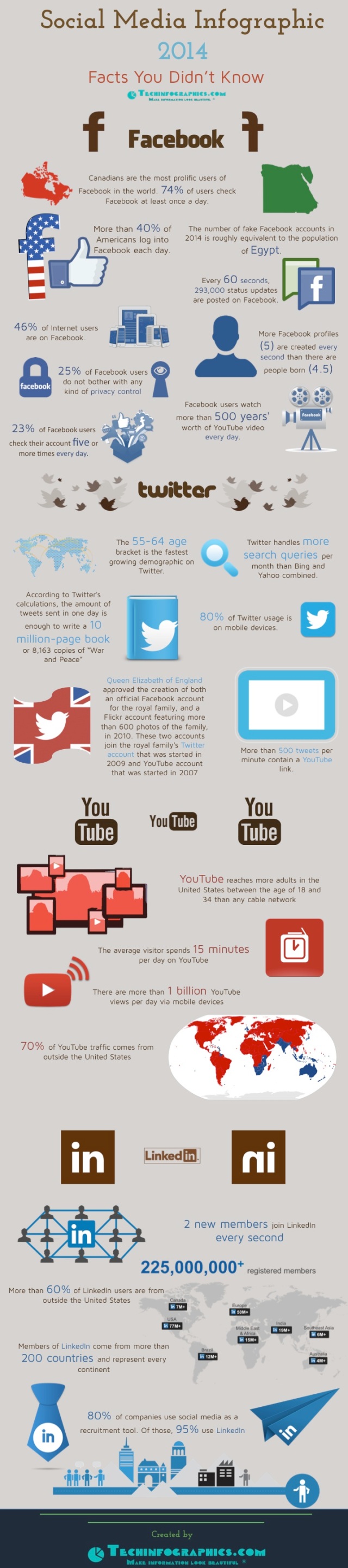 Social Media Infographic 2014 - Facts You Didn't Know